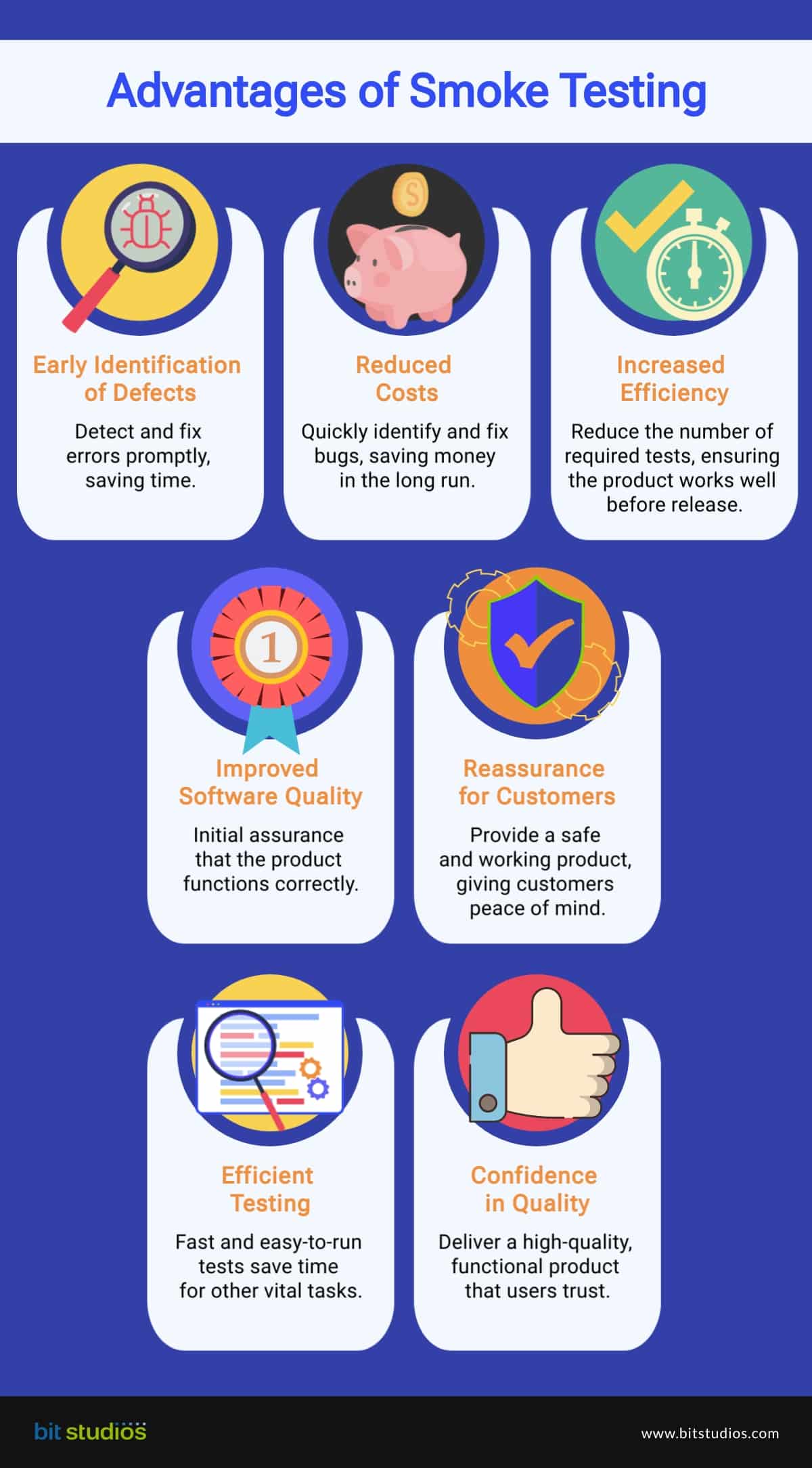 Advantages of Smoke Testing [Infographics]