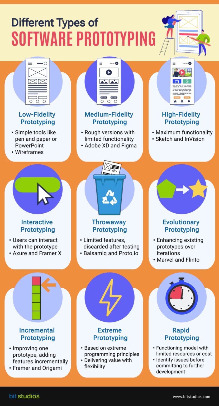 Software Development Prototyping BIT Studios