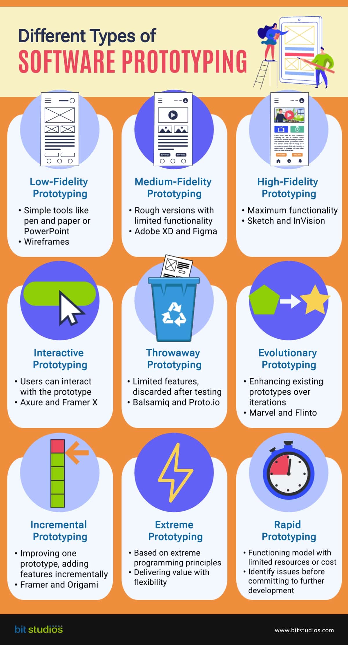 Different Types of Software Prototyping [Infographics]