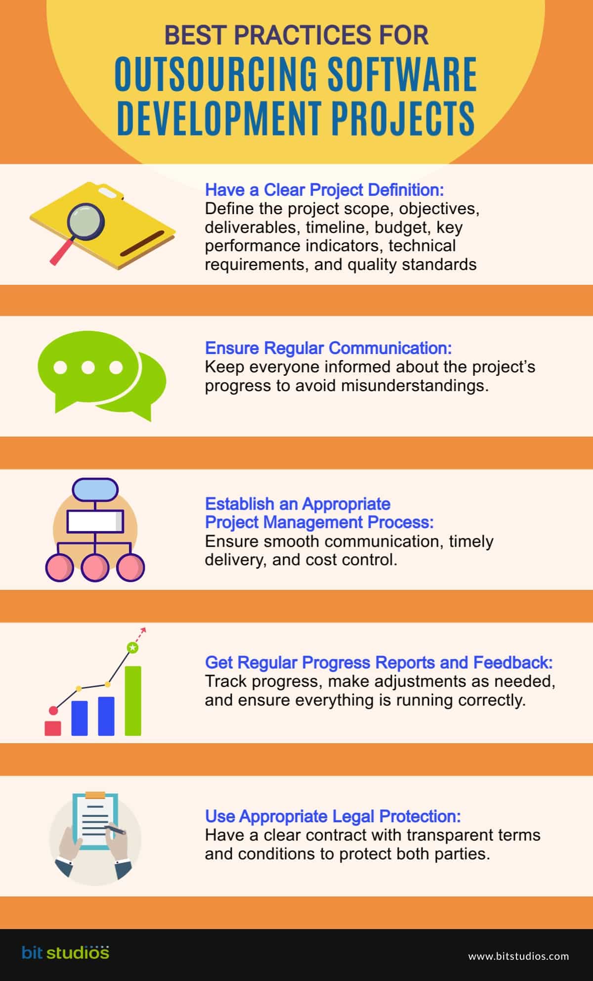 Best Practices for Outsourcing Software Development Project [Infographics]