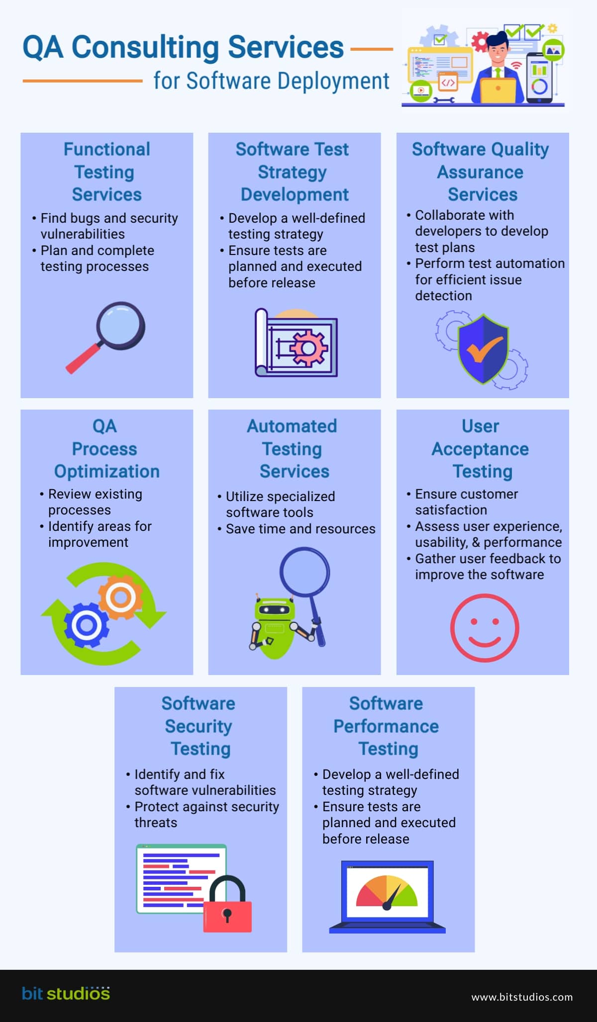 QA Consulting Services for Software Deployment [Infographics]