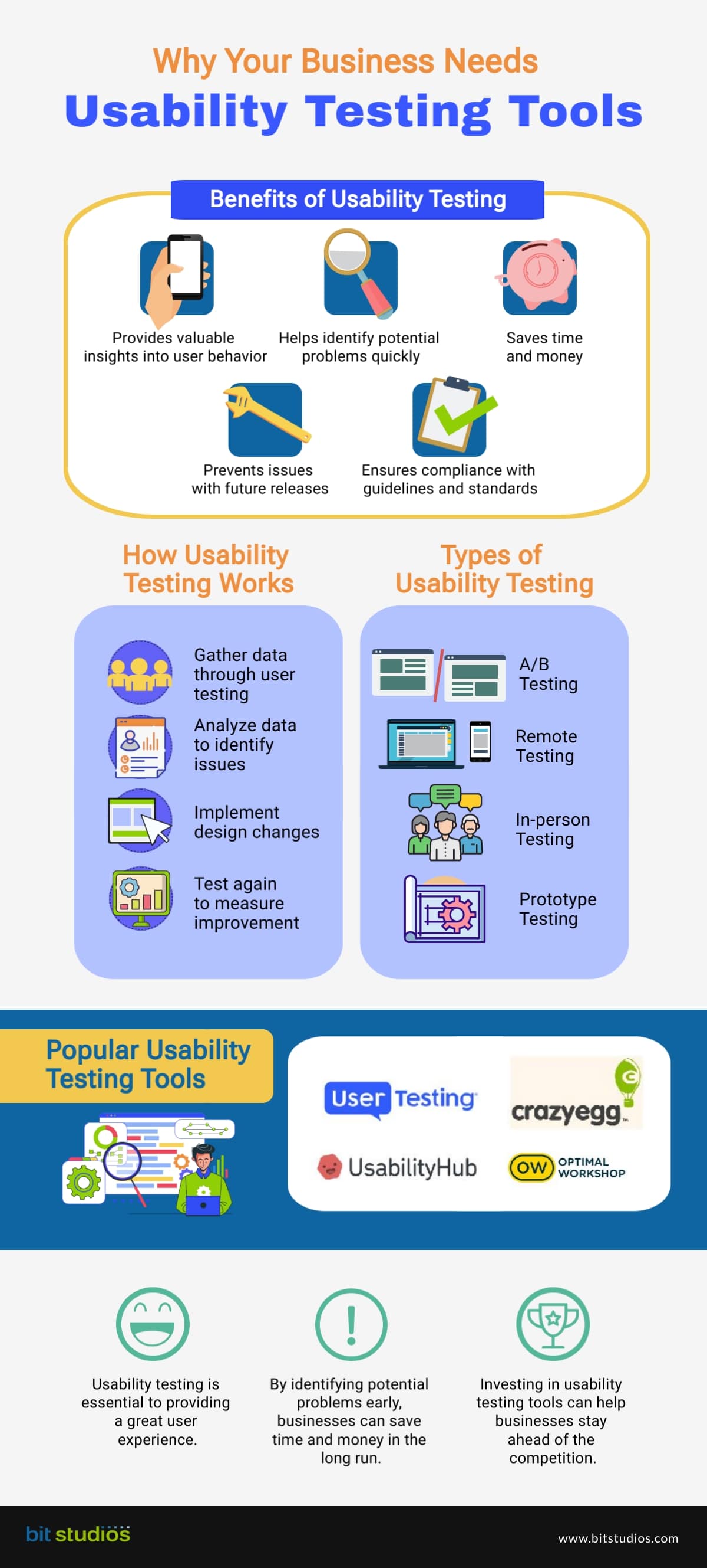 How Can Usability Testing Help Your Business? [Infographics]