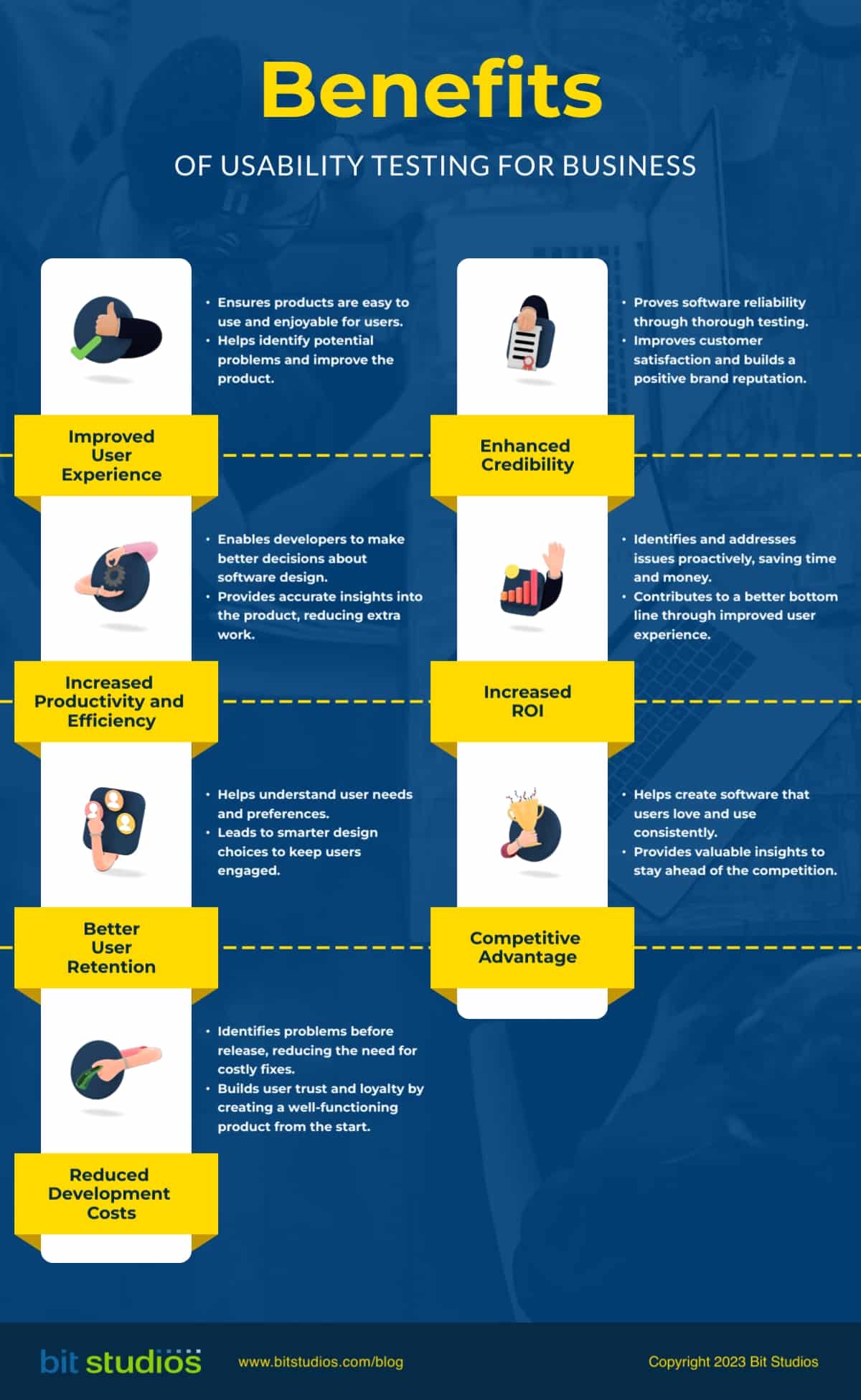 Benefits of Usability Testing for Business [Infographics]