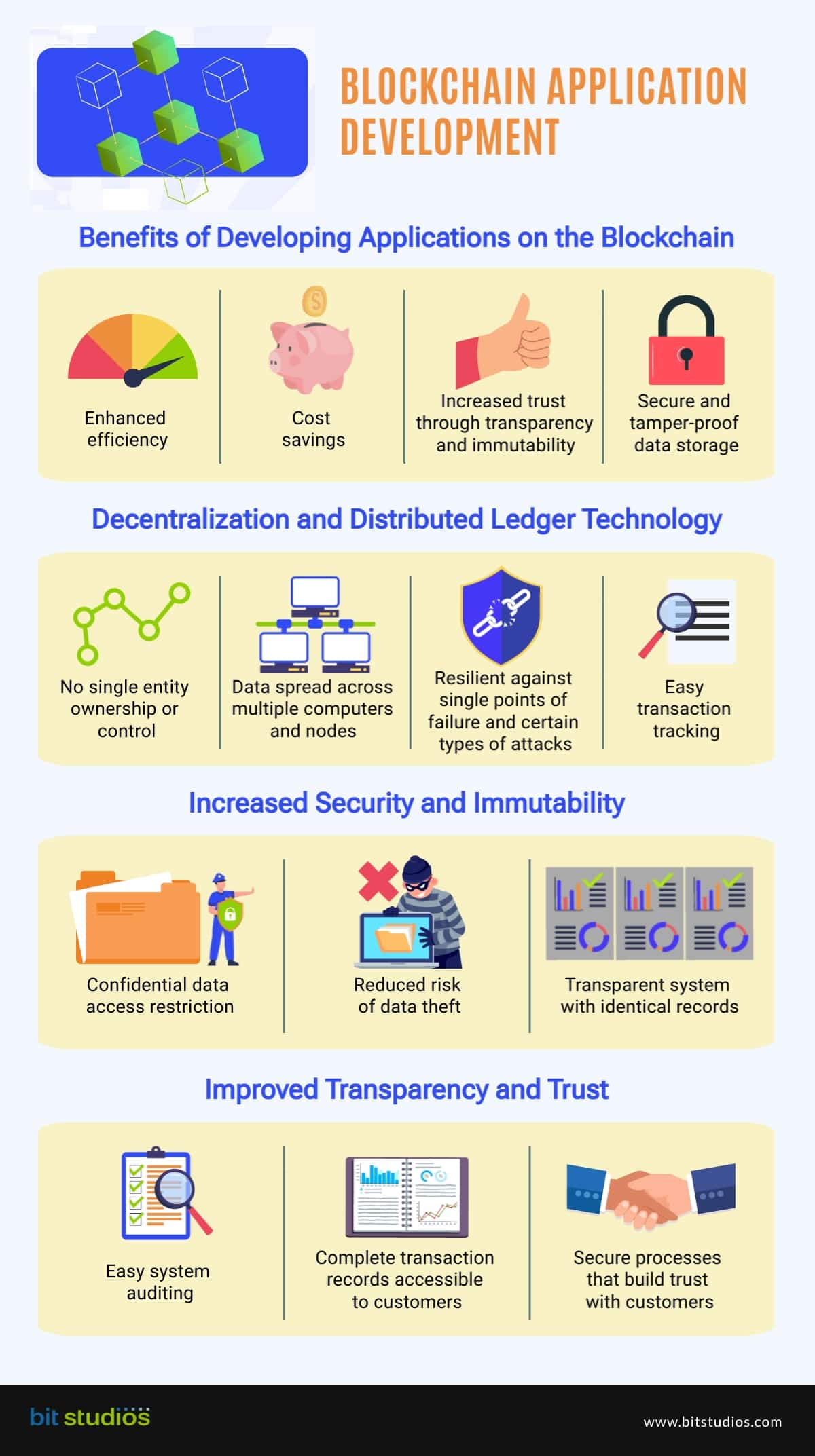 Benefits of Developing Applications on the Blockchain- Infographics by BIT Studios