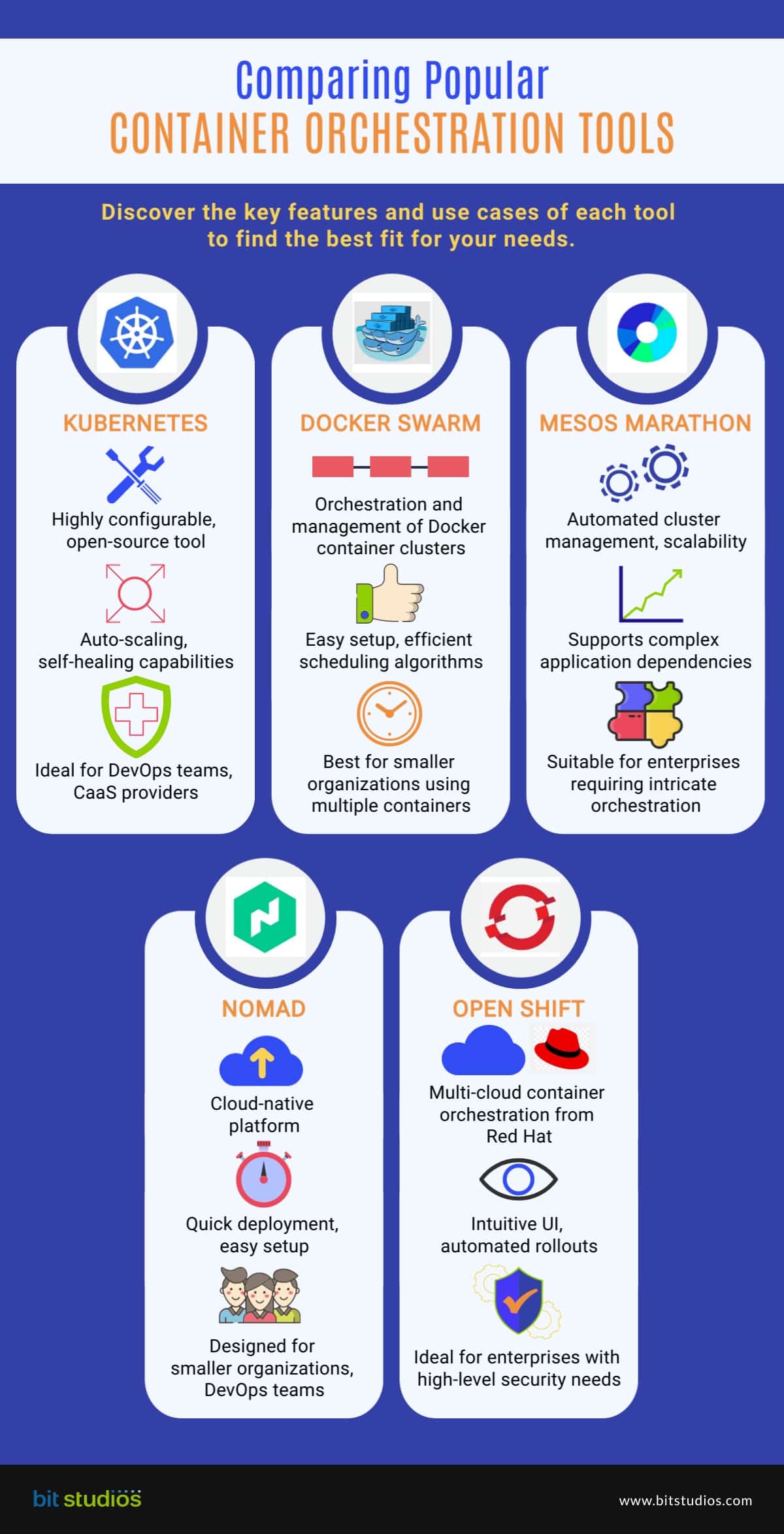 Comparing Popular Container Orchestration Tools [Infographics]