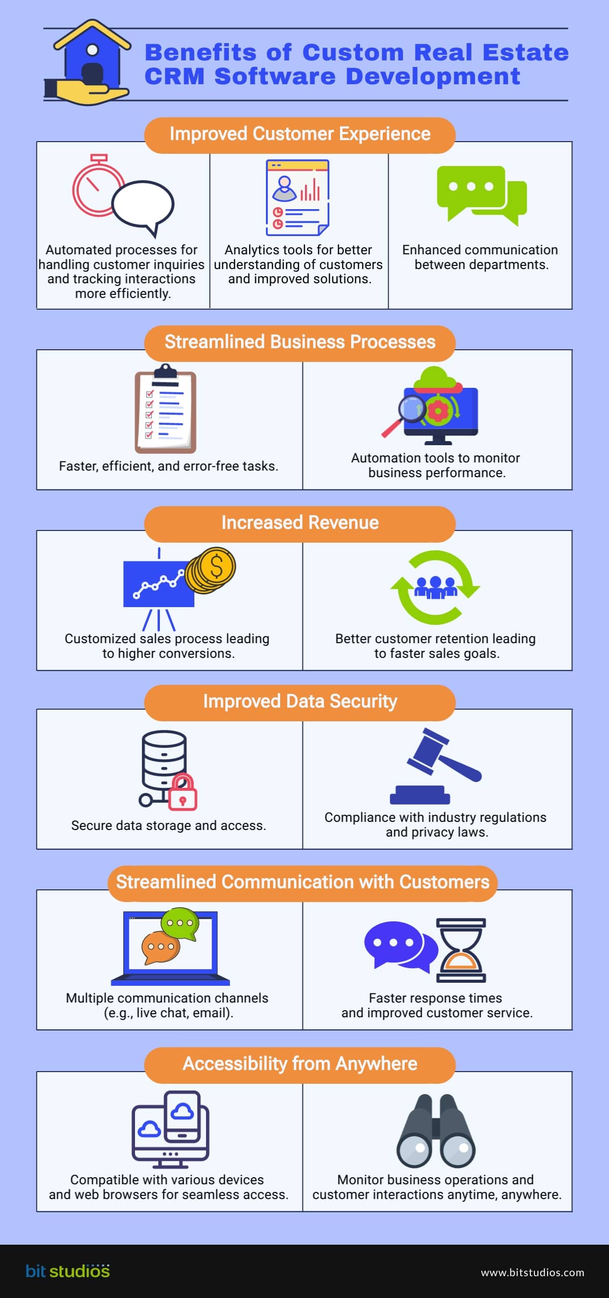 Benefits of Custom Real Estate CRM Software Development [Infographics]