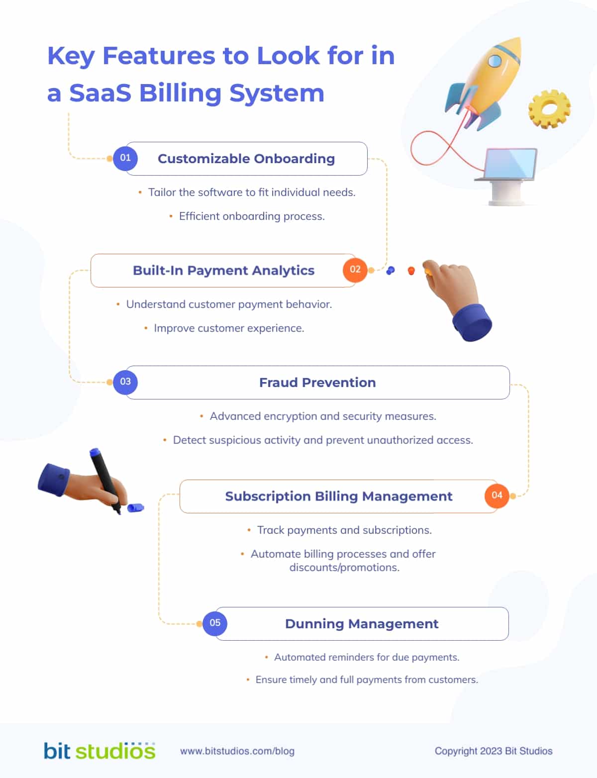 What Significant Features Should You Look for in a SaaS Billing System? [Infographics]