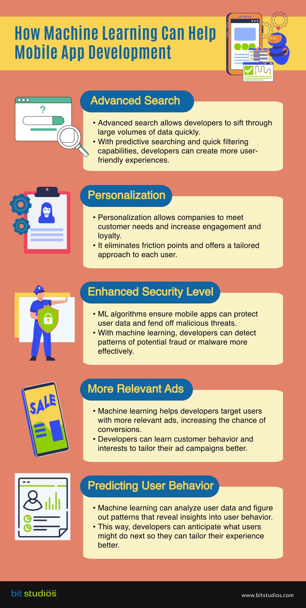 How Machine Learning Can Be Helpful for Mobile App Development Services [Infographics] by BIT Studios