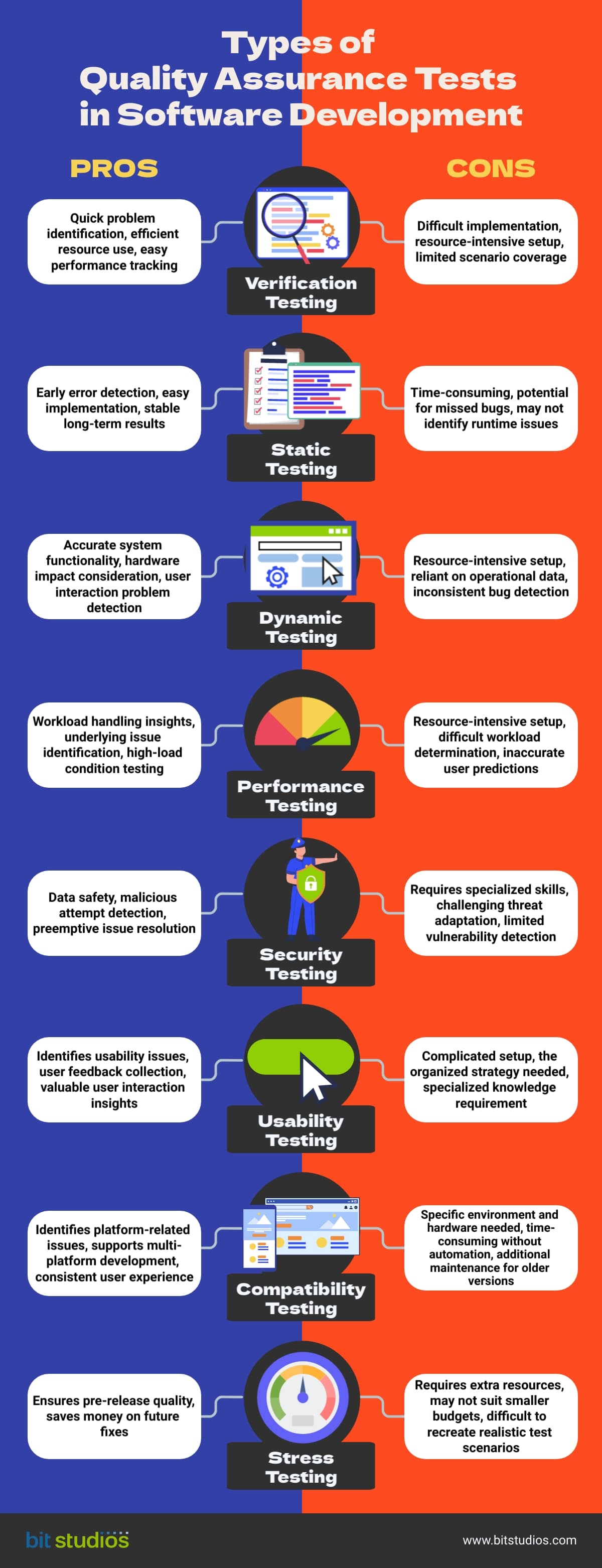 Types of Quality Assurance Tests in Software Development [Infographics]