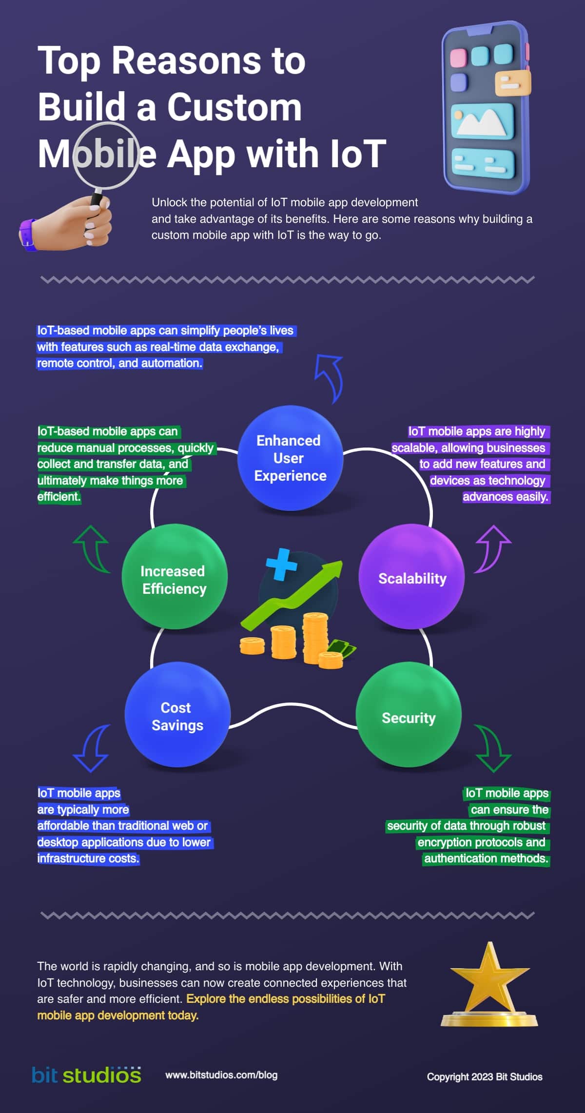 Reasons to Build a Custom Mobile App with IoT - Infographics by BIT Studios