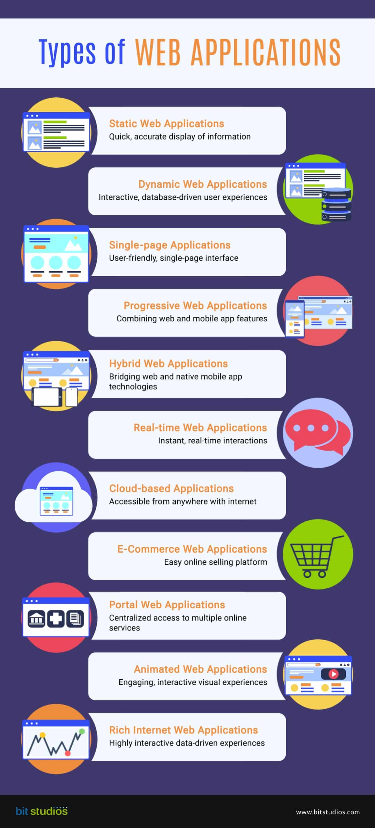 Types of Web Applications [Infographics]
