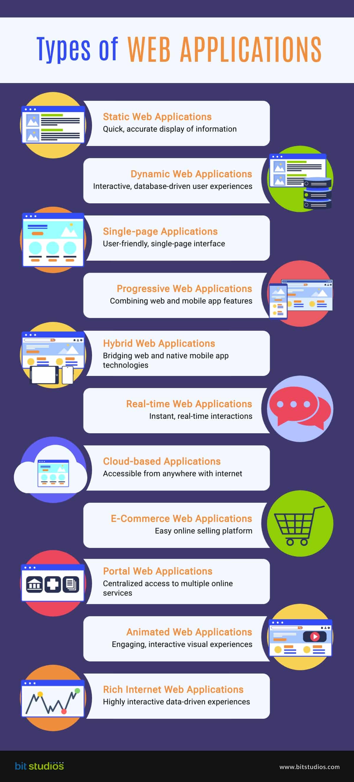 Web Application Examples: 7 Top Performing Web Apps in 2023