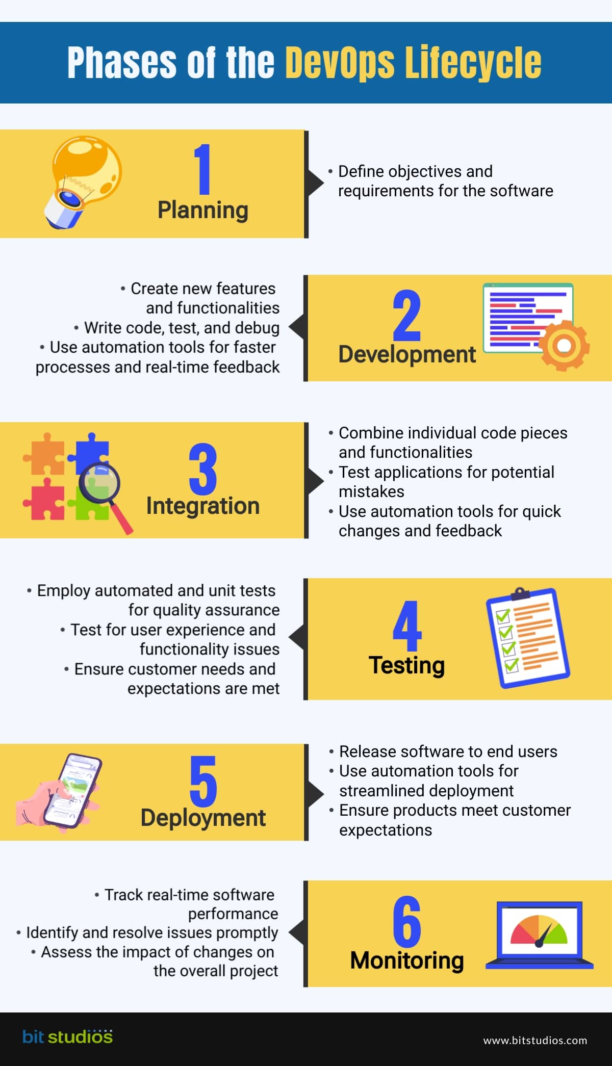 What Is DevOps? Learn the Fundamentals of DevOps BIT Studios