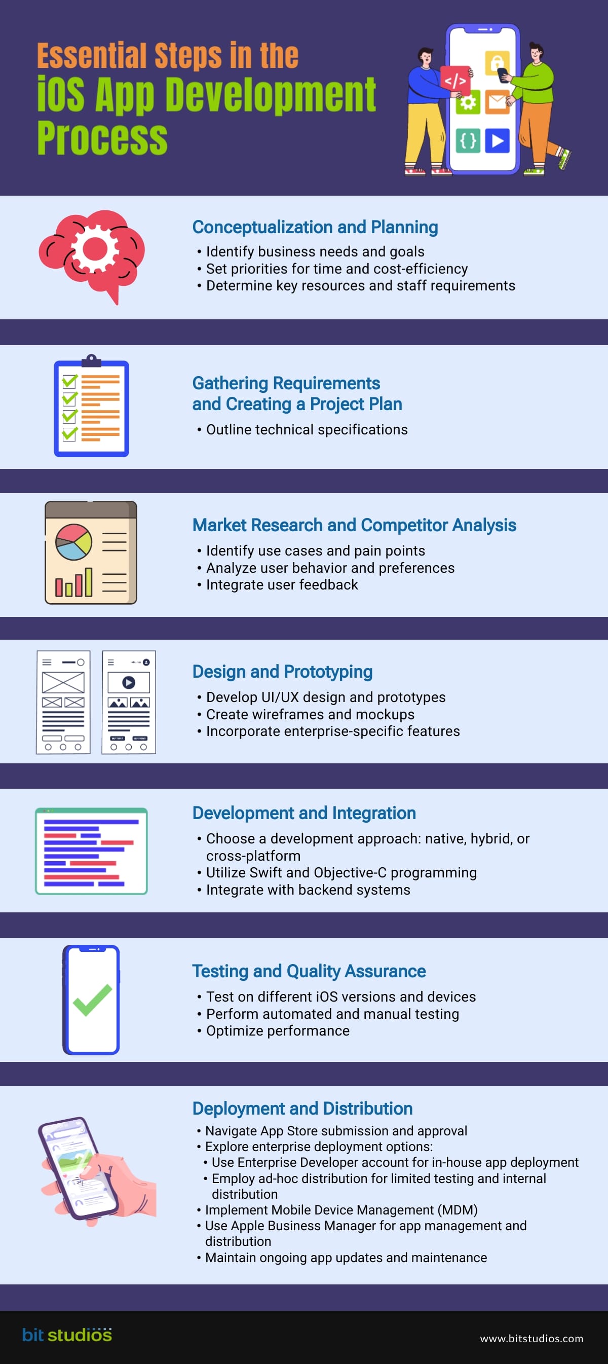 Essential Steps in the iOS App Development Process [Infographics]