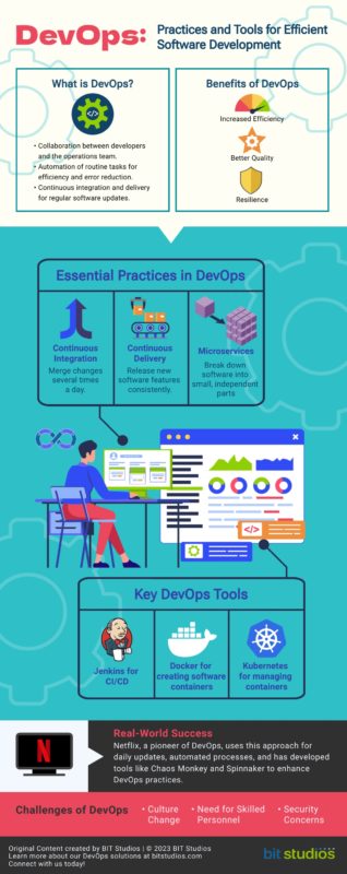Software Development Methodologies - BIT Studios