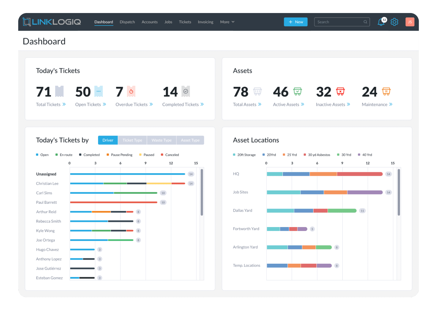 LinkLogiq - Empowering the Roll-Off Dumpster Rental Sector with Advanced SaaS Solutions - Dashboard