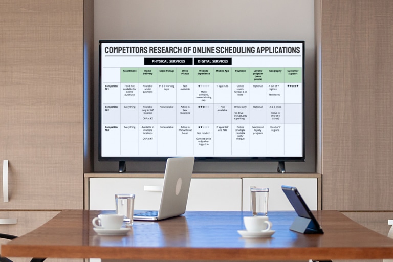 Competitive Research