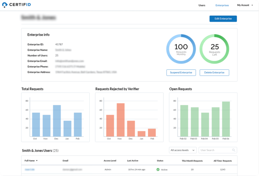 CertifID - Wire Fraud Prevention