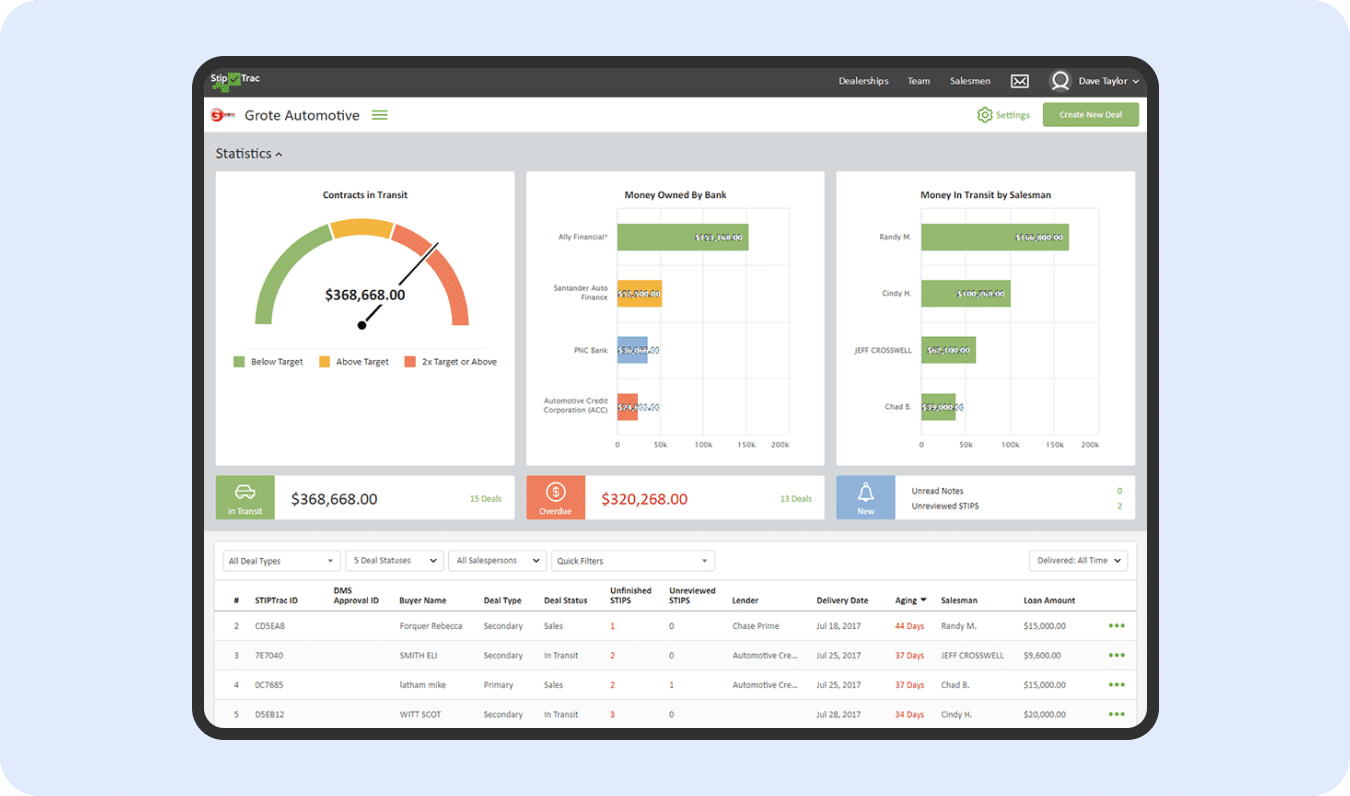 Auto Secondary Loan Management (SaaS)