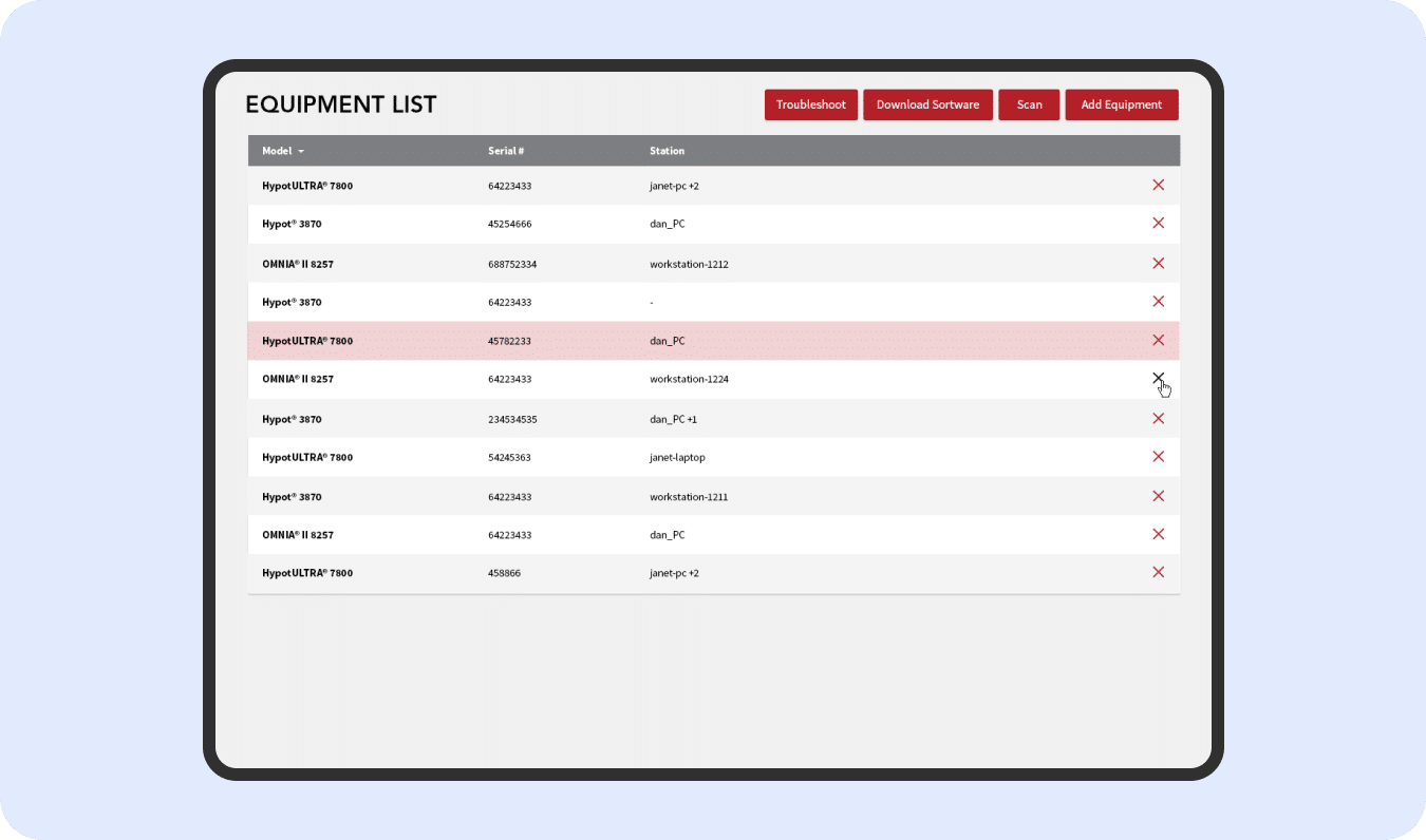 Remote Management for Electrical Safety Tests – SaaS
